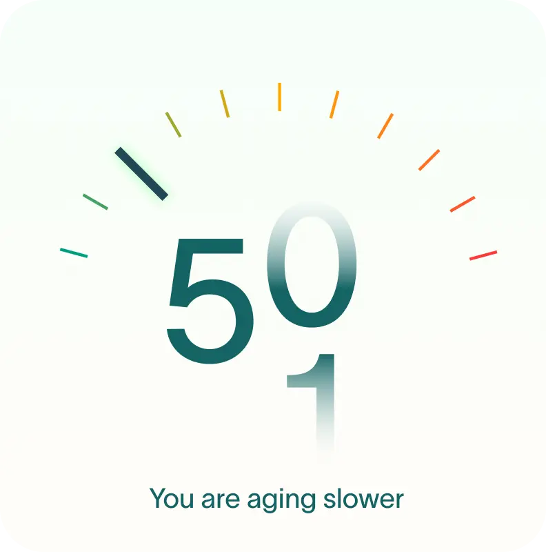 BioAge Score